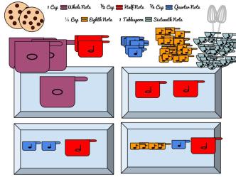 Let's Bake Some Rhythms! (1)
