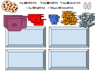 Let's Bake Some Rhythms!